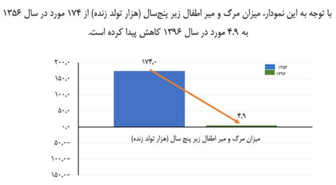 سن امید به زندگی در ایران افزایش یافت +نمودار