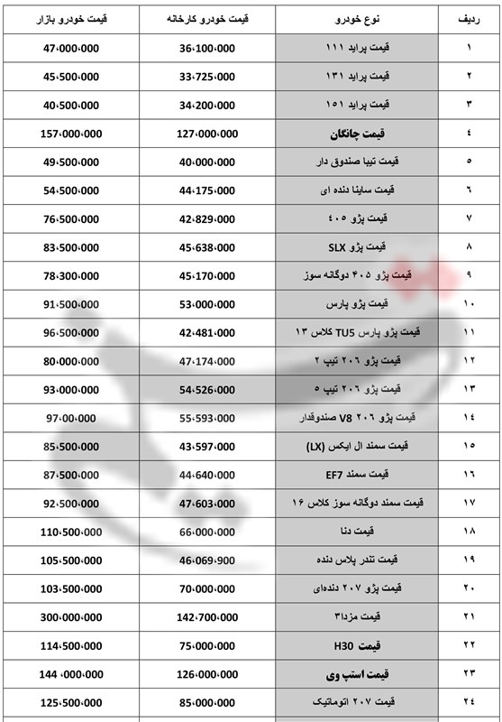 پراید ۴۷ میلیون تومان شد +جدول