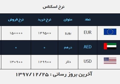 قیمت ارز در صرافی ملی چند؟