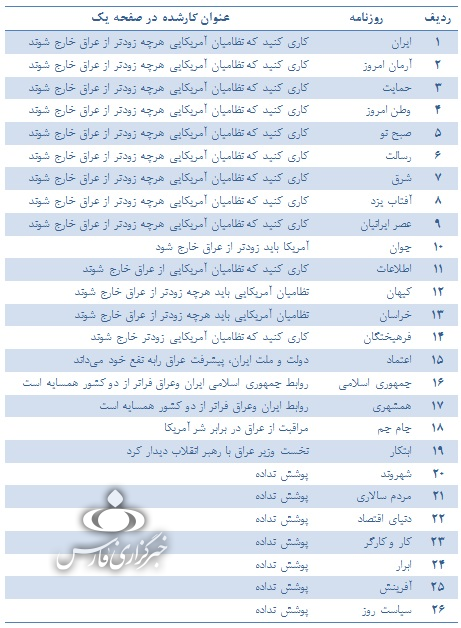 روزنامه‌ها کدام بخش از سخنان رهبری را پوشش دادند؟