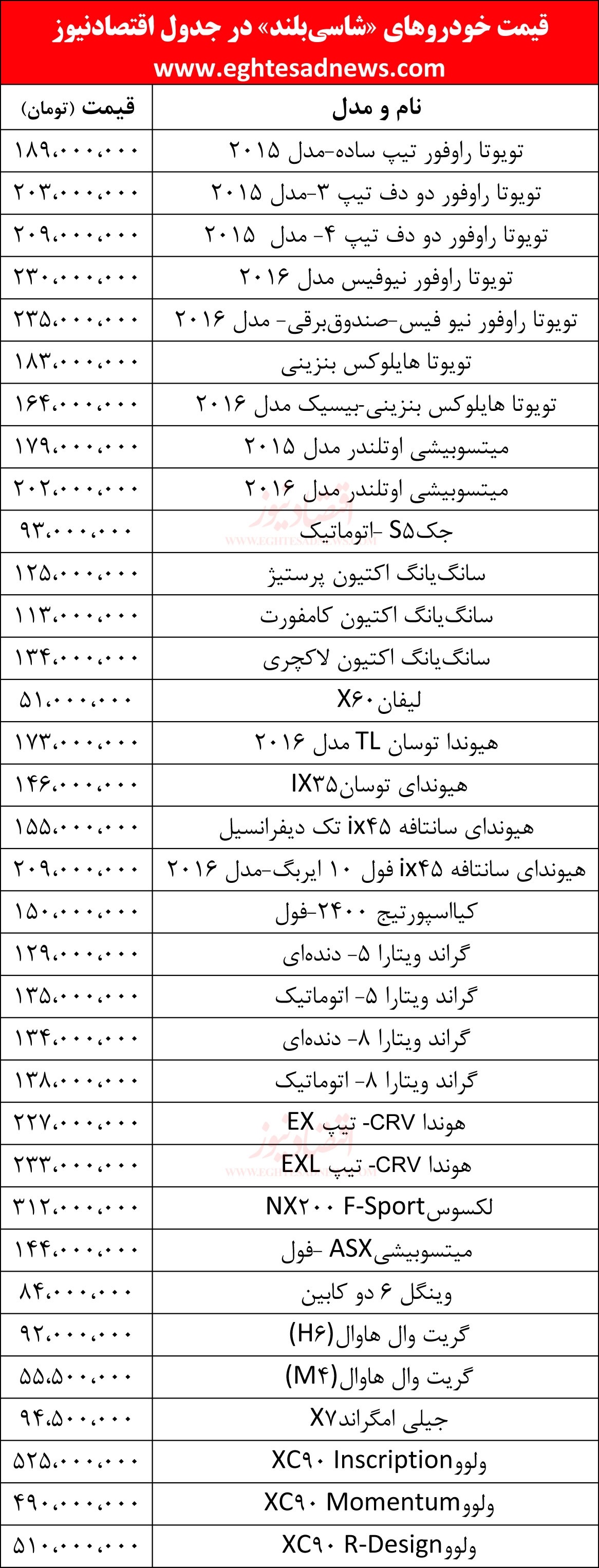 قیمت خودروهای شاسی‌بلند در بازار