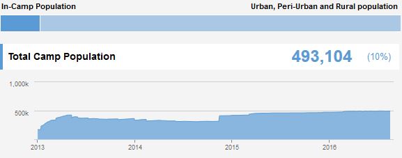 کودکان سوری قربانیان اصلی جنگ