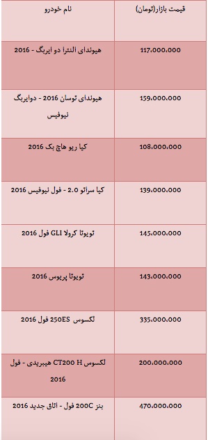 قیمت خودرو وارداتی مدل۲۰۱۶