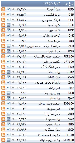 نرخ ۳۹ نوع ارز بانکی یکشنبه