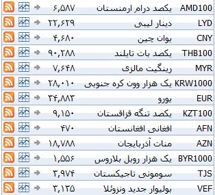 نرخ ۳۹ نوع ارز بانکی یکشنبه نرخ ۳۹ نوع ارز بانکی یکشنبه