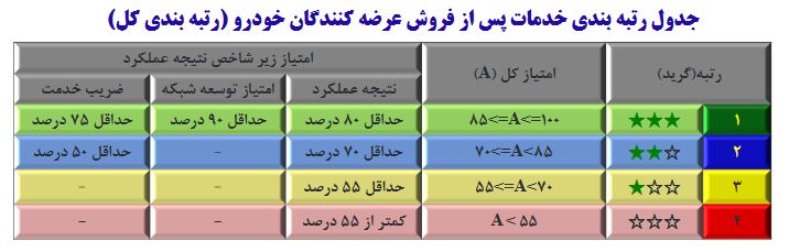 حقوق مصرف کنندگان خودرو در ایران کجاست؟