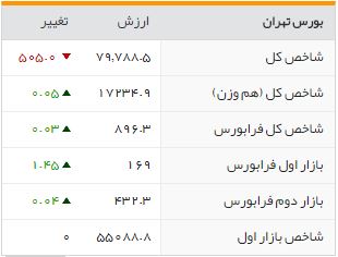 سقوط آزاد شاخص بورس