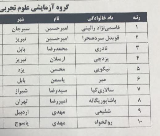 نفرات برتر کنکور سراسری ۹۶ اعلام شد