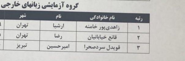 نفرات برتر کنکور سراسری ۹۶ اعلام شد