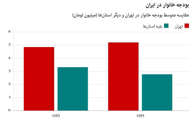 نمودار