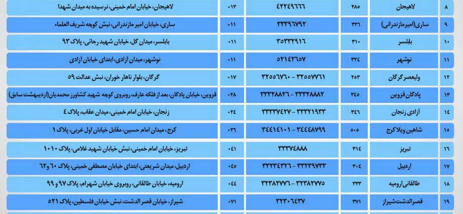 شعب کشیک موسسه اعتباری ملل در نوروز ۱۳۹۷