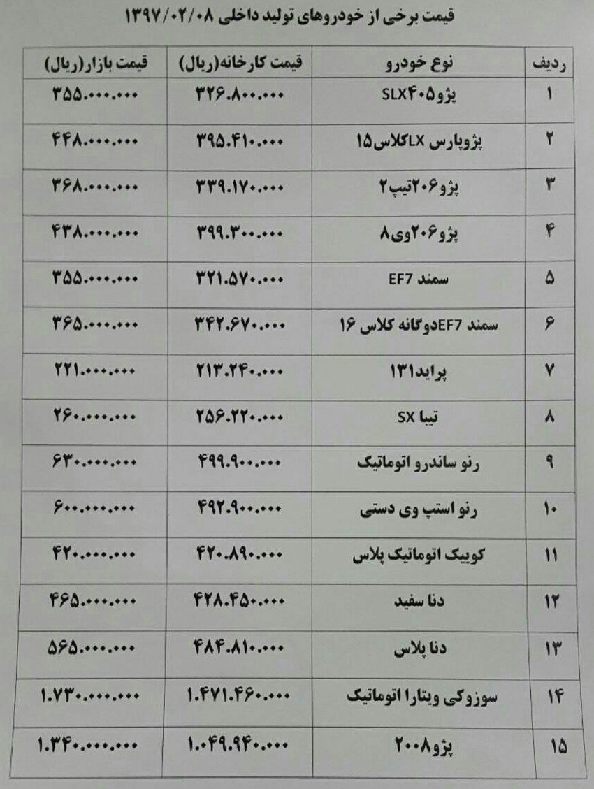 خودرو ۱ تا ۴.۵ میلیون تومان گران شد