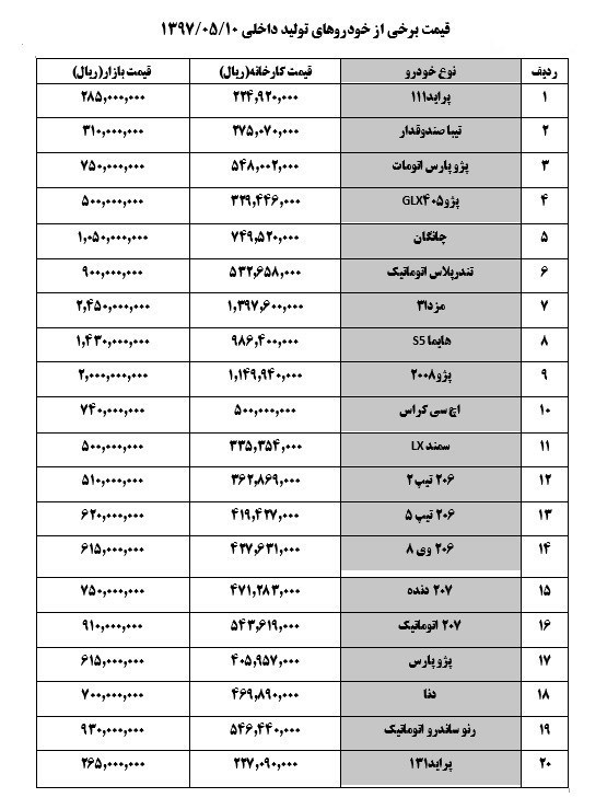 «مزدا۳» ۲۴۵ میلیون تومان شد