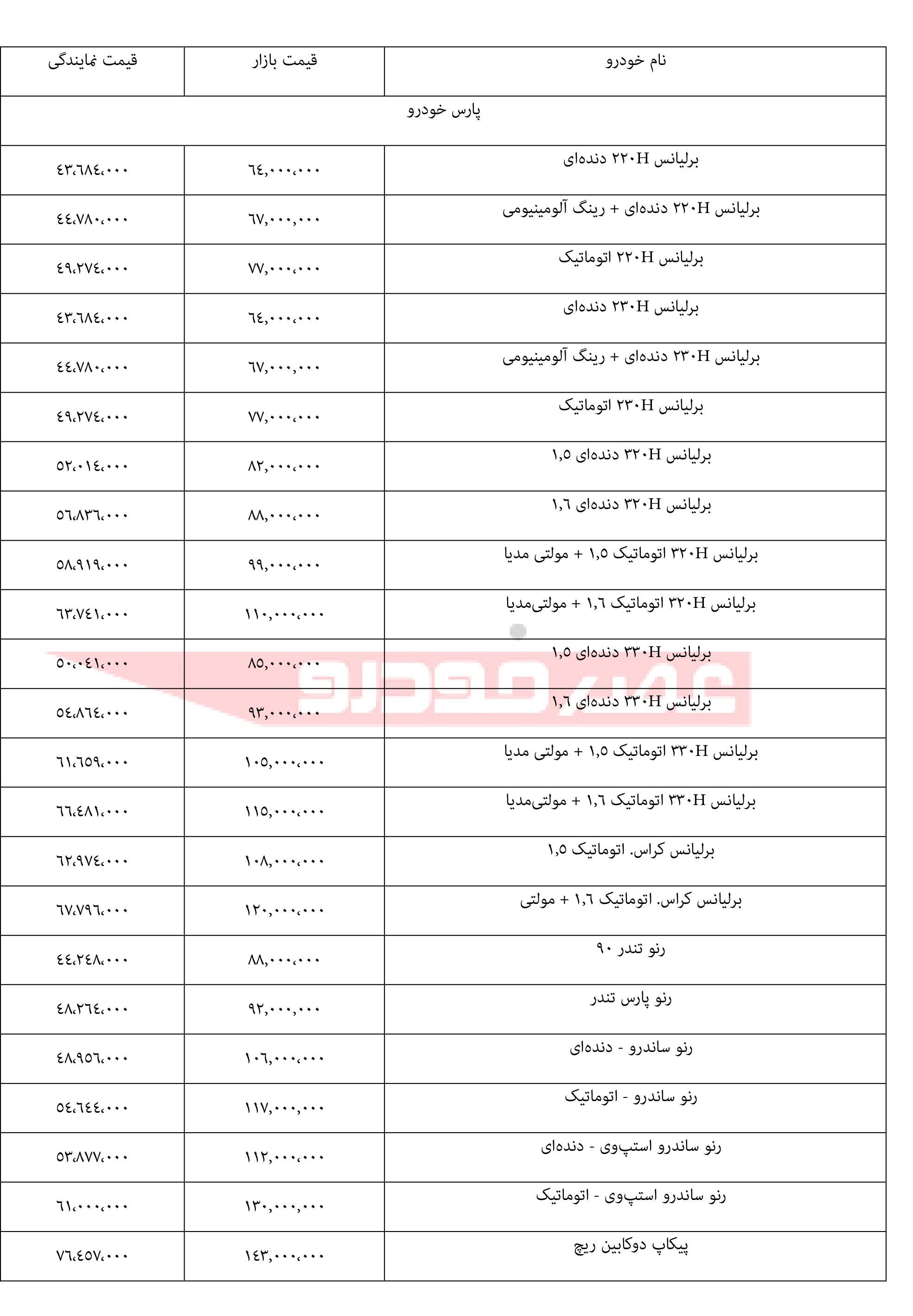 قیمت محصولات پارس خودرو ۱۰ مهر ۹۷ +جدول