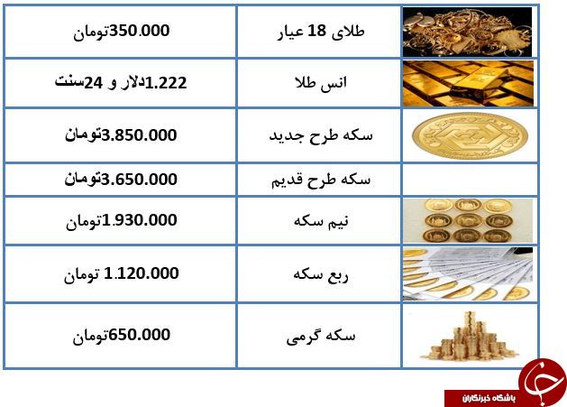 آخرین نرخ سکه و طلا در بازار امروز +جدول