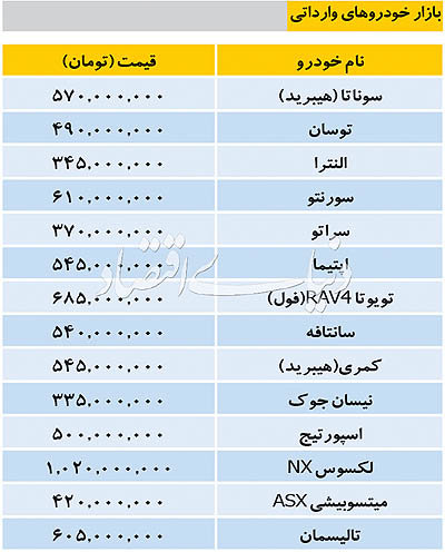 تازه ترین قیمت خودروهای داخلی و خارجی در بازار