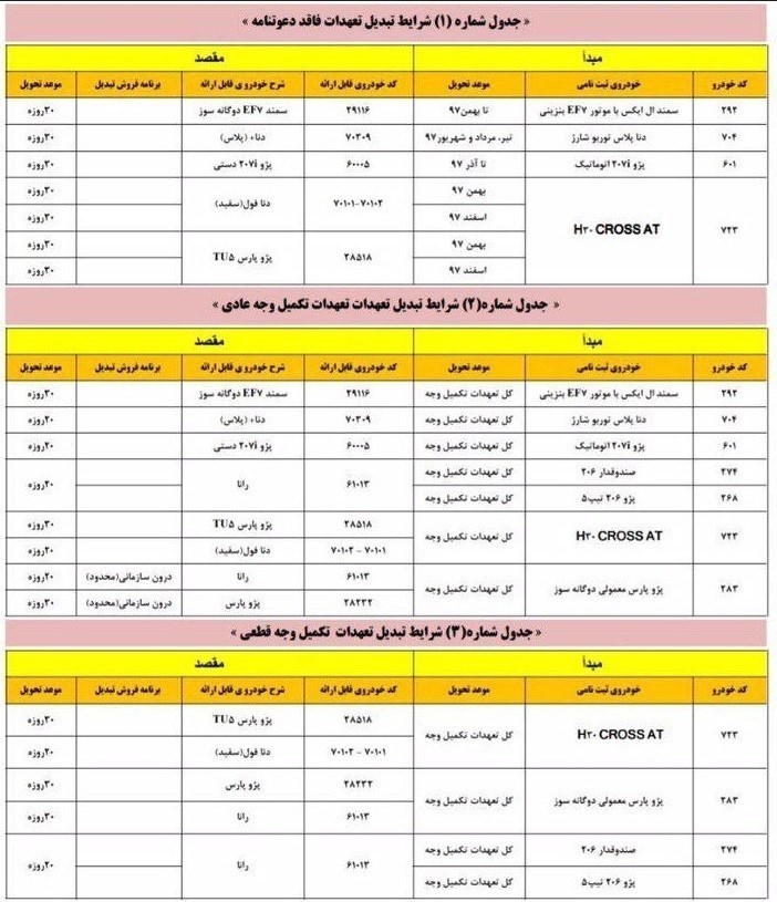 جزئیات طرح تبدیل محصولات ایران خودرو +جدول