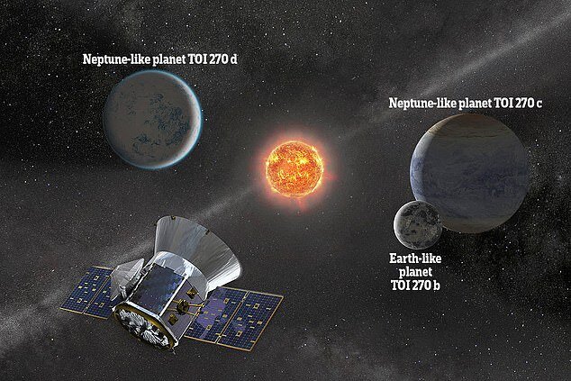 کشف سه سیاره در نزدیکی منظومه شمسی