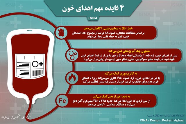 اینفوگرافیک|چهار فایده مهم اهدای خون