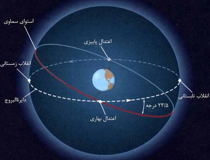 یلدا، شاهکار محاسباتی ایرانیان باستان