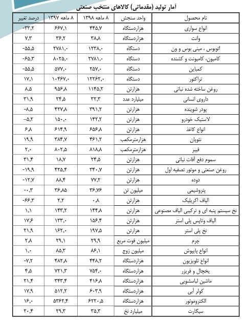 تولید اتوبوس و کامیون نصف شد +جدول