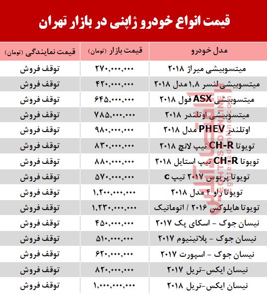 قیمت خودرو لکسوس و انواع خودروهای ژاپنی در بازار تهران + جدول