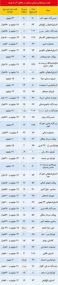 قیمت آپارتمان در مناطق ۴ و ۵ تهران +جدول