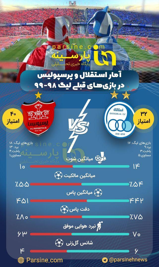 اینفوگرافی/ آمار استقلال و پرسپولیس در بازی های لیگ۹۸_۹۹