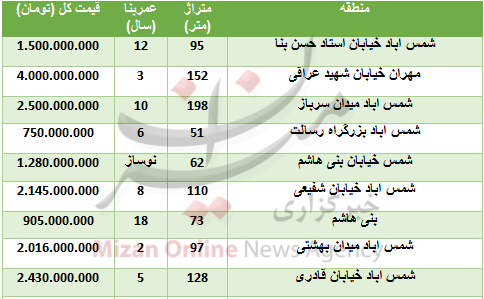 خرید آپارتمان در منطقه شمس آباد چقدر تمام می‌شود؟+جدول