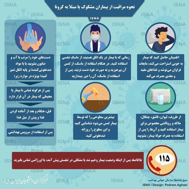 اینفوگرافیک / نحوه مراقبت از بیماران مشکوک یا مبتلا به کرونا