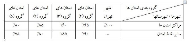 جزئیات مالیات مشاغل خودرویی در سال ۹۸