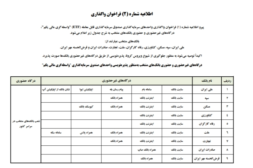 واگذاری هشت بانک و یک موسسه قرض الحسنه از ۱۴ اردیبهشت آغاز می شود