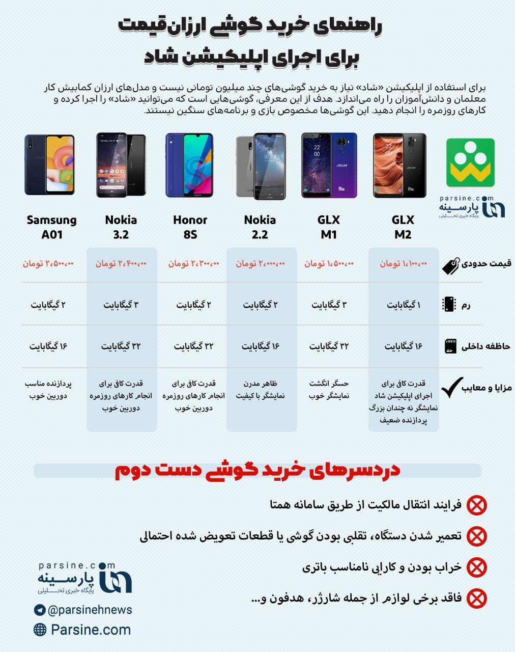 اینفوگرافی|راهنمای خرید گوشی ارزان قیمت برای اجرای اپلیکیشن شاد
