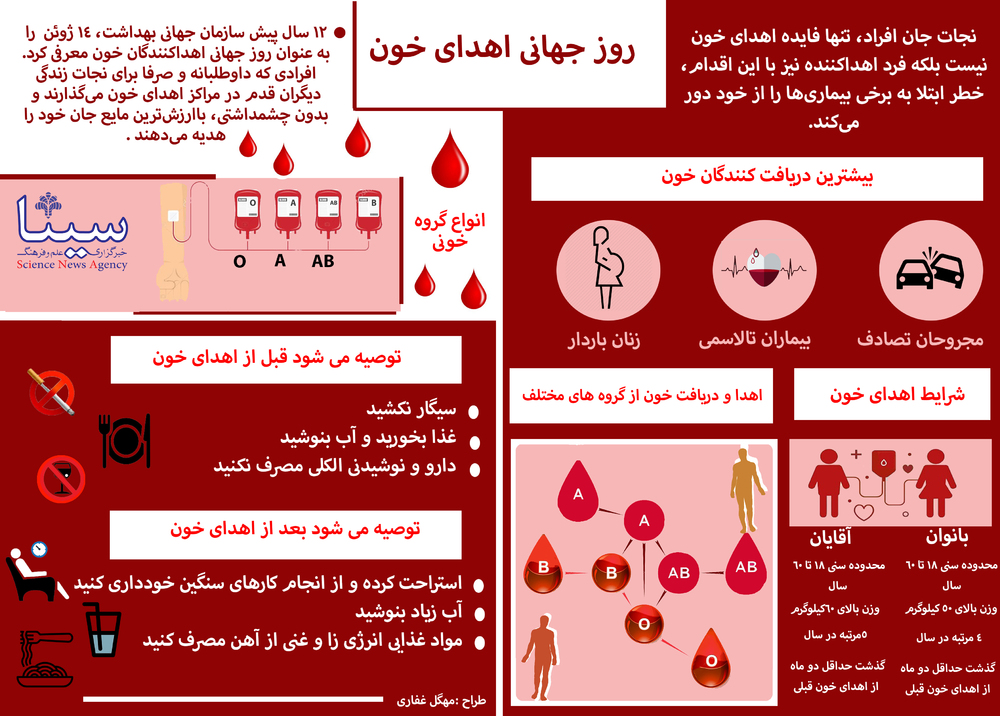 اینفوگرافی| فواید اهدای خون