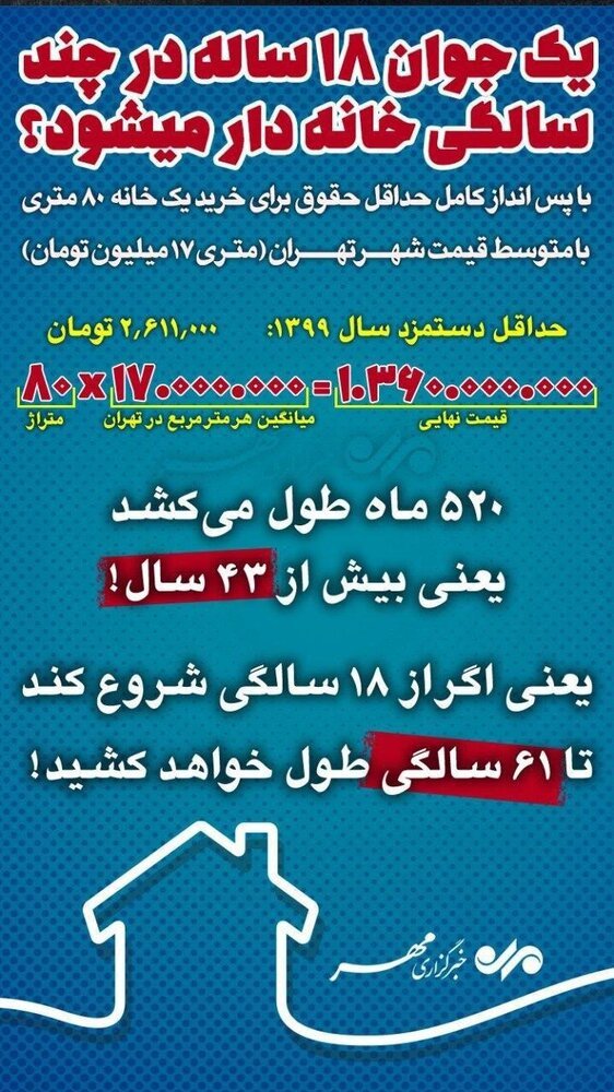 اینفوگرافیک| یک جوان ۱۸ ساله در چندسالگی خانه‌دار می‌شود؟