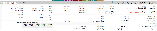 ارزش صندوق ETF دارا یکم امروز یکشنبه ۵ مرداد