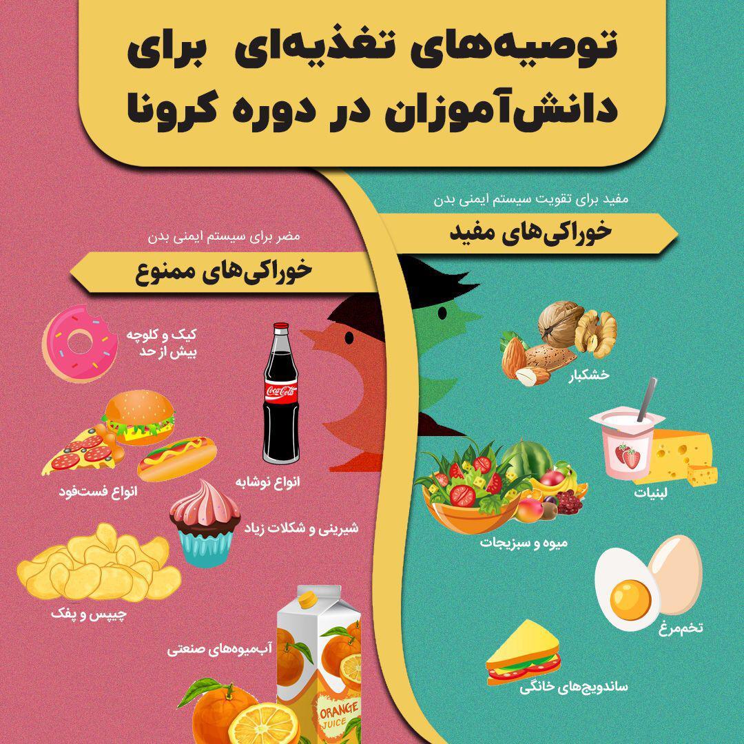 توصیه‌های تغذیه‌ای برای دانش‌آموزان در دوره کرونا+اینفوگرافی