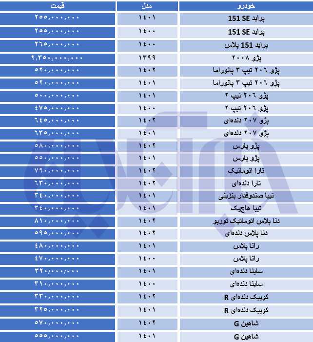 قیمت خودرو در بازار آزاد امروز چهارشنبه 24 خرداد