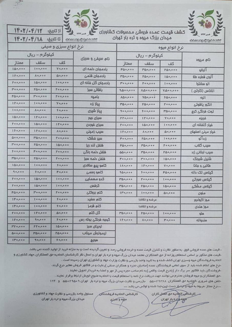 اعلام قیمت جدید انواع میوه و سبزی جات در بازار داخل+جدول