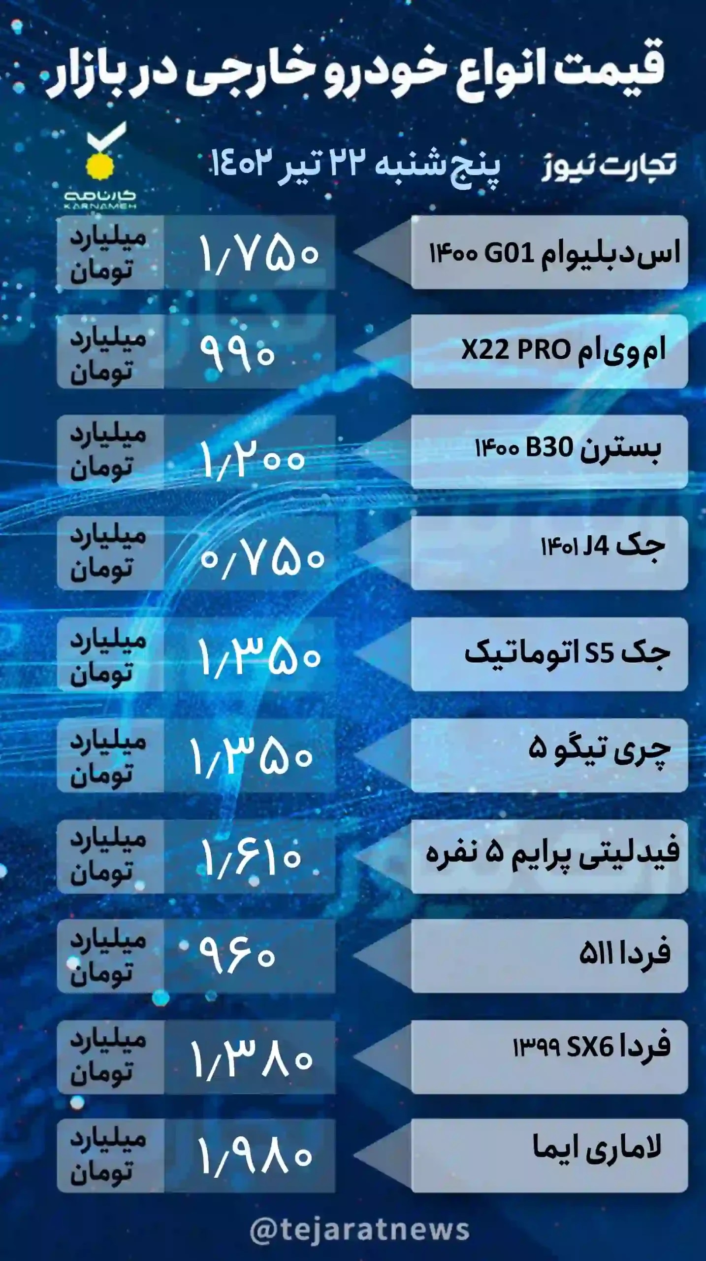 قیمت انواع خودرو‌های داخلی و خارجی امروز پنجشنبه ۲۲ تیر ۱۴۰۲+ جدول