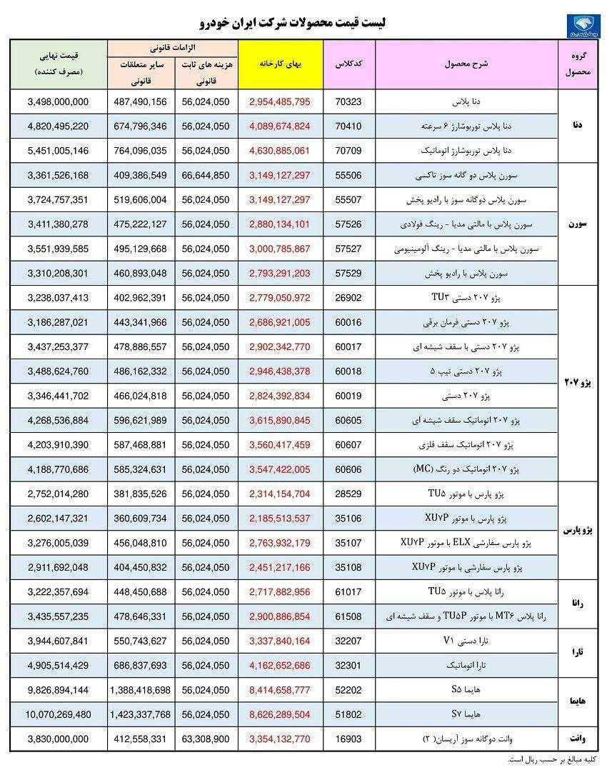 قیمت کارخانه ای محصولات ایران خودرو+ لیست قیمت