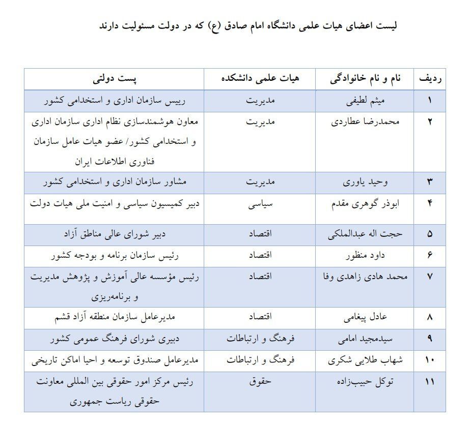 امام صادقیهایی که در دولت مسئولیت دارند امام صادقیهایی که در دولت مسئولیت دارند