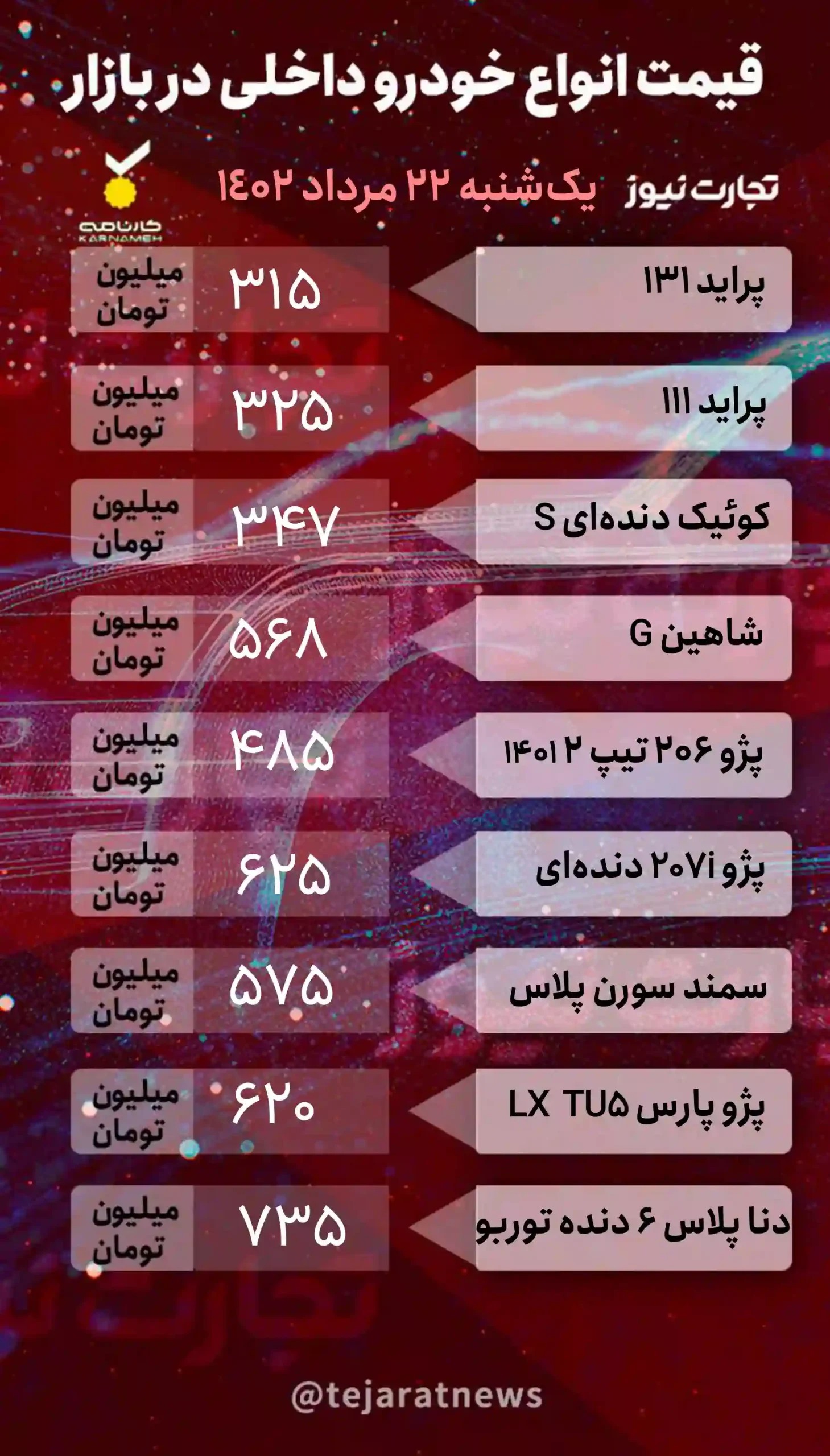 قیمت خودرو امروز ۲۲ مرداد ۱۴۰۲