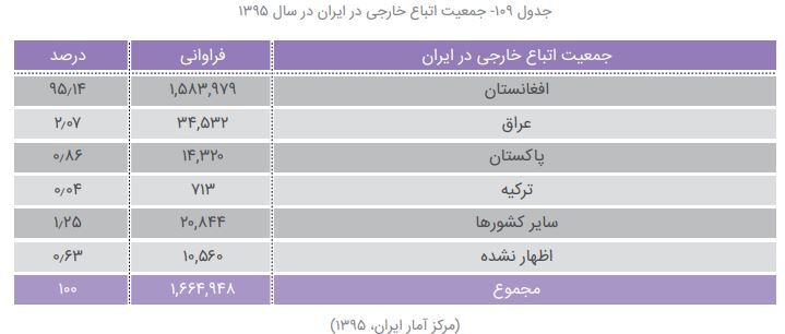 روزی ۱۰ هزار افغانستانی وارد کشور می‌شوند؛ پیداکردن دو روزه شغل و جای خواب!