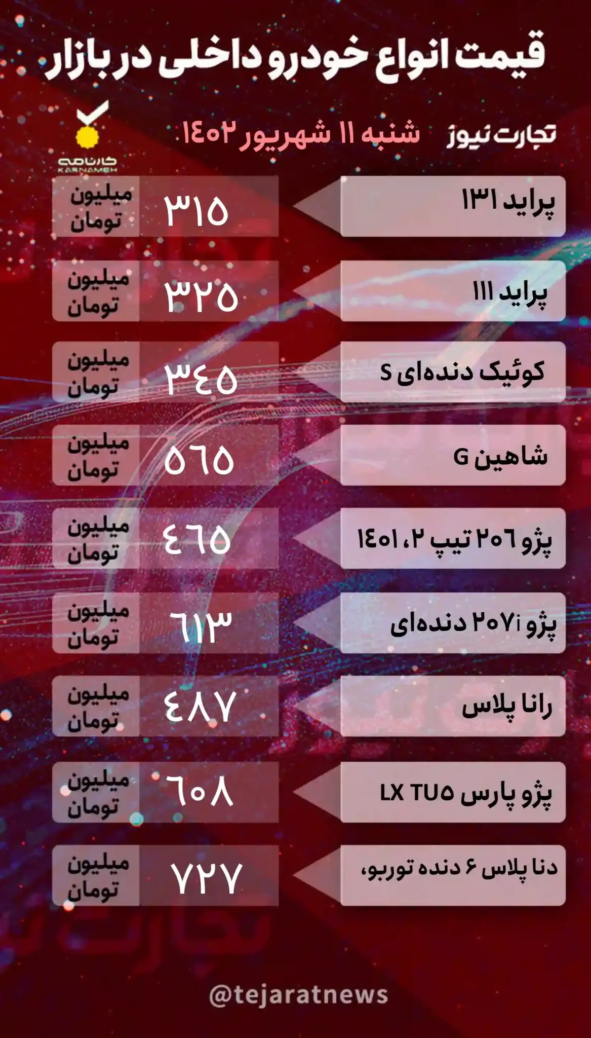 قیمت روز خودرو در بازار آزاد شنبه ۱۱ شهریور ۱۴۰۲