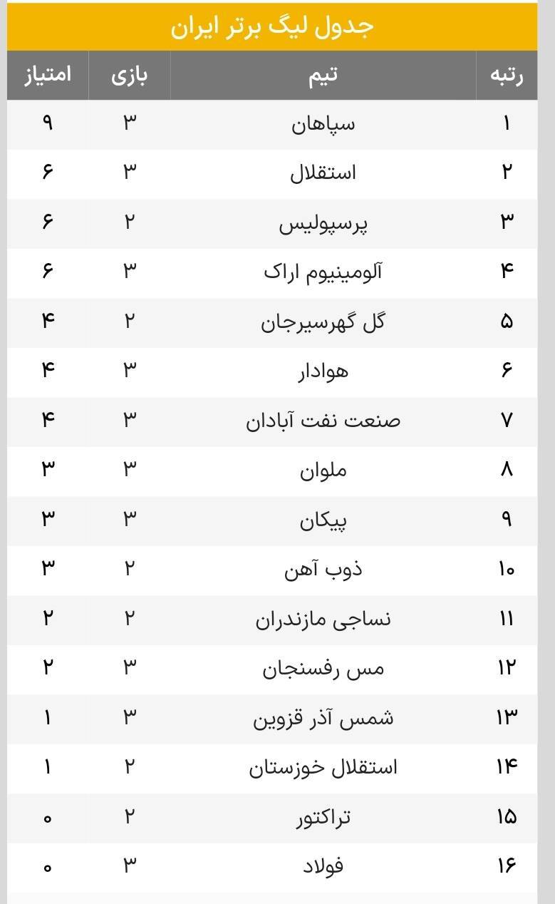 جدول لیگ برتر بعد از تساوی امشب پرسپولیس+ عکس
