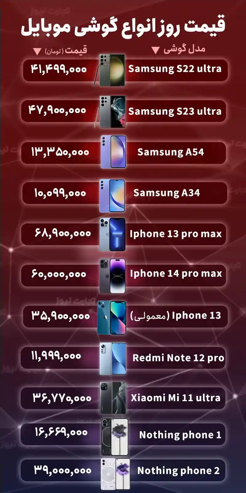 قیمت روز گوشی موبایل امروز ۲۲ شهریور ۱۴۰۲