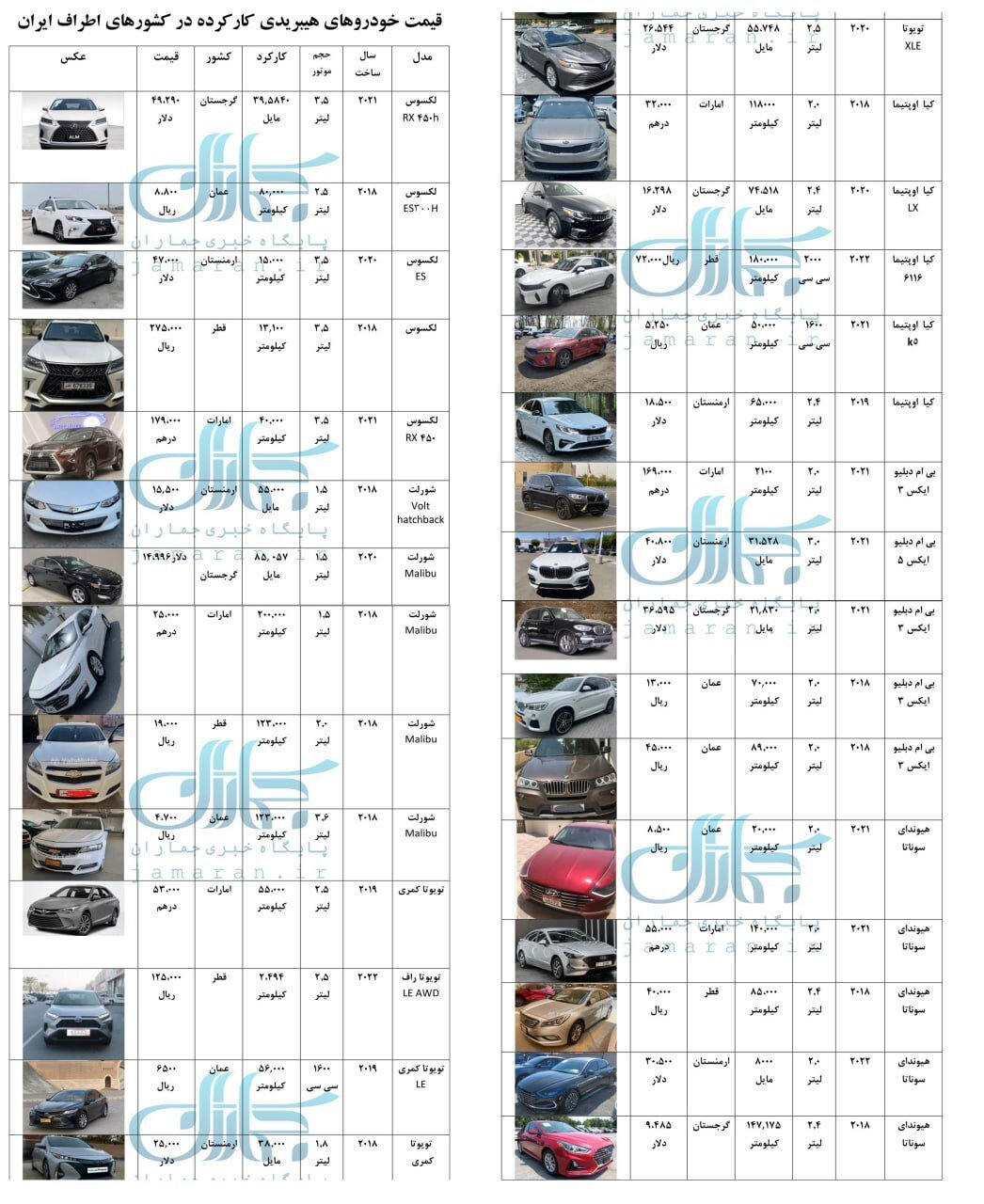 قیمت خودروهای هیبریدی کارکرده در اطراف ایران+ جدول