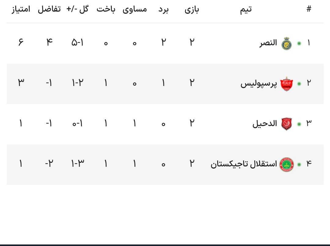 جدول گروه پرسپولیس پس از پیروزی بر الدحیل+ عکس