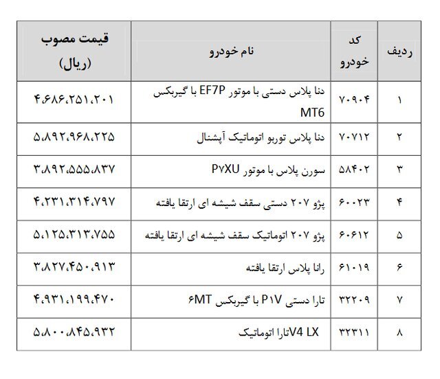 قیمت ۸ محصول ایران‌خودرو اعلام شد